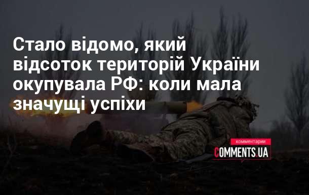 З'явилась інформація про те, який відсоток українських територій потрапив під окупацію Росії: коли вона досягала значних успіхів.